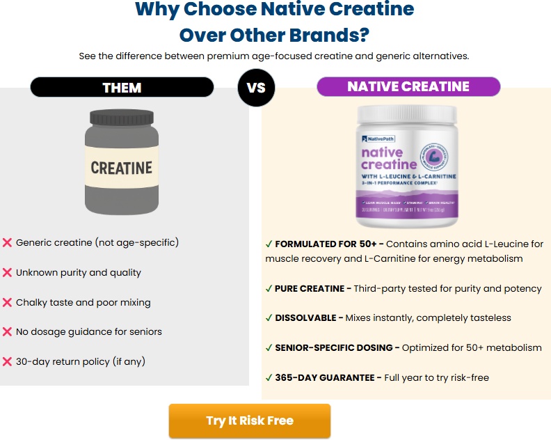 NativePath Native Creatine Review: Evidence-Based Analysis for Adults Over 50